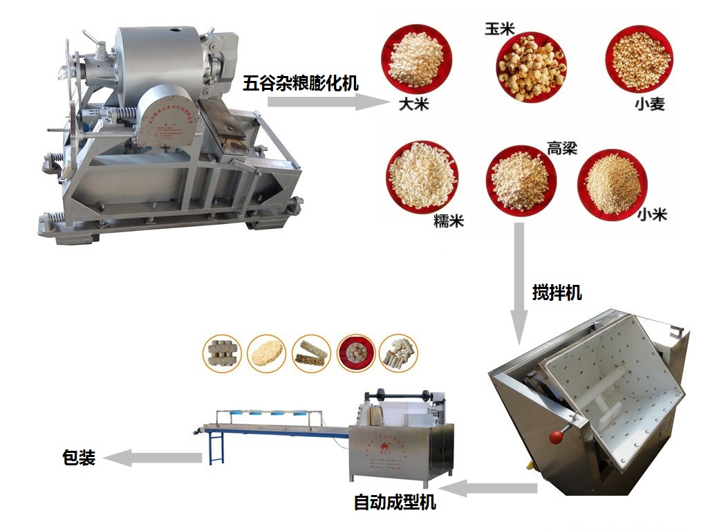 气流膨化米麦通系列产品成套设备